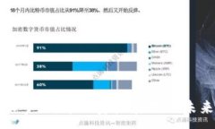 :比特派多链：跨链资产管