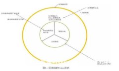 如何通过油塔令在Bitkeep钱